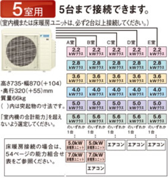 ダイキンマルチ室外機5M1003AV