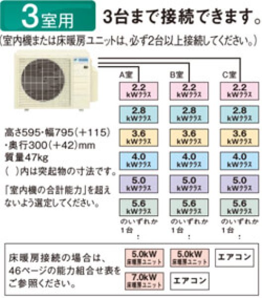 ダイキンマルチ室外機3M683AV