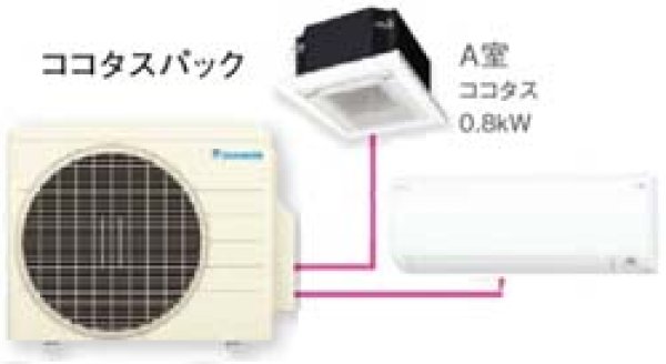 画像1: ダイキン ココタスパックB ココタス＋2.2kw＋室内機　送料無料 (1)