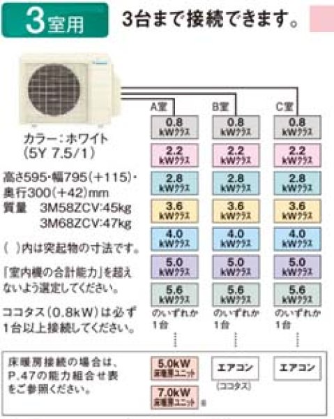 ダイキンココタス接続タイプマルチ室外機3M683ACV